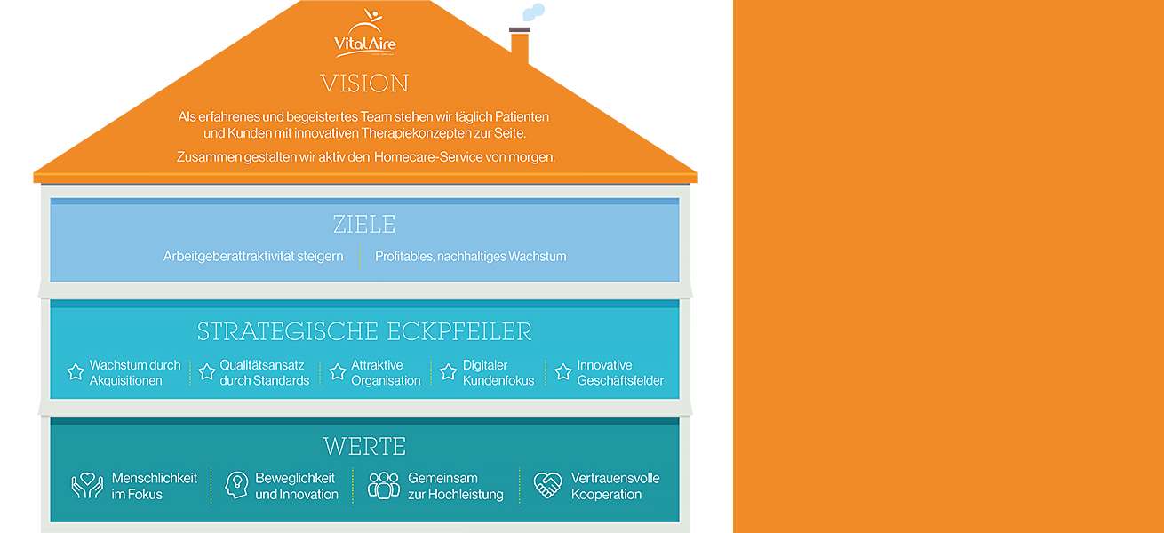 unsere Vision
