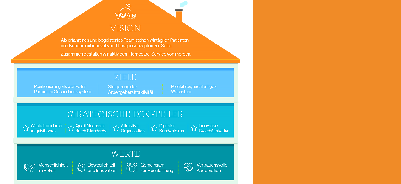 Unsere Visionen und Werte